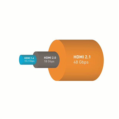 HDMI history